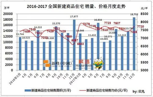 棟察樓市早報(bào) 2.11 2017年全國房地產(chǎn)開發(fā) 銷售大數(shù)據(jù)